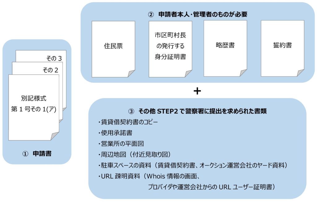 個人申請書類一式