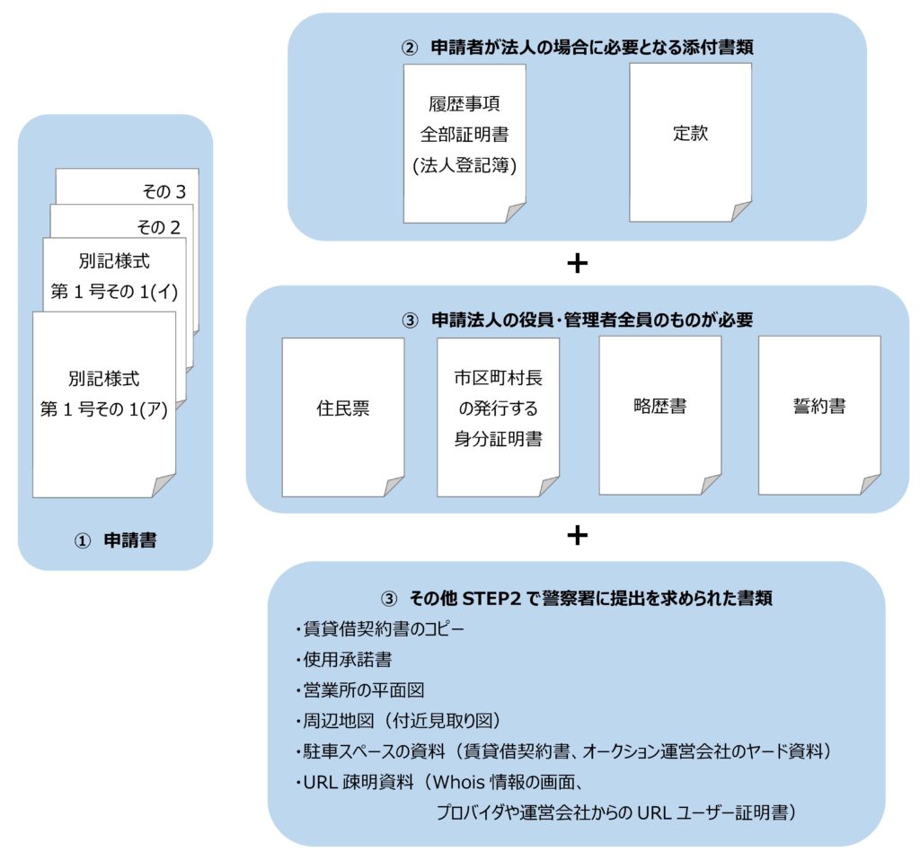 法人申請書類一式